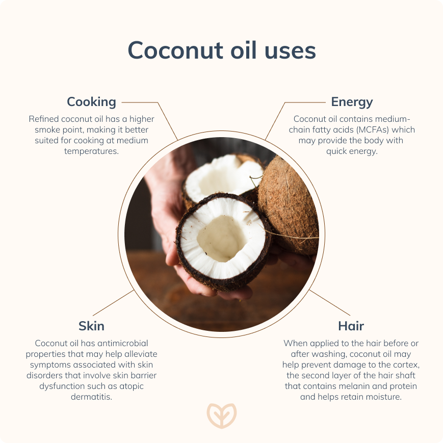 Infographic showing the different uses for coconut oil