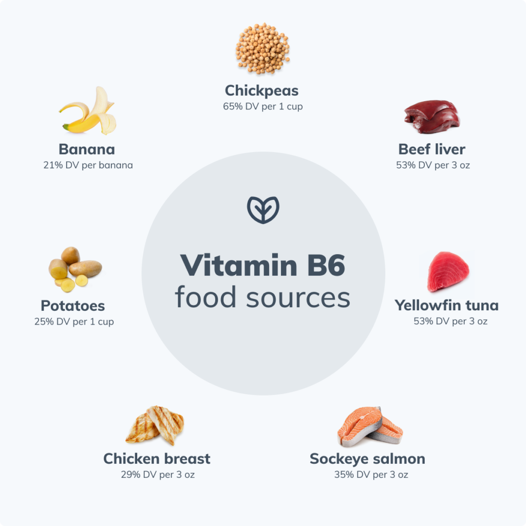 benefits of vitamin b6 vitamin b6 food source list