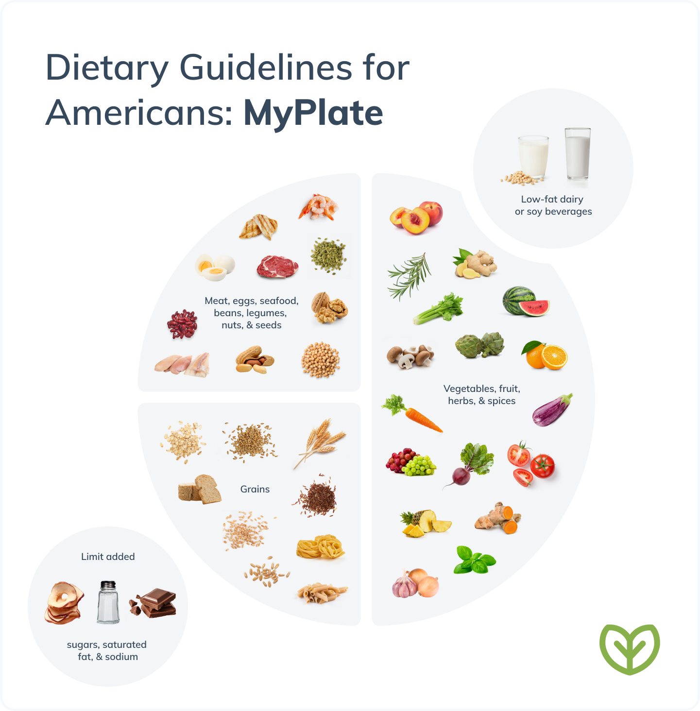 dietary guidelines for americans chart