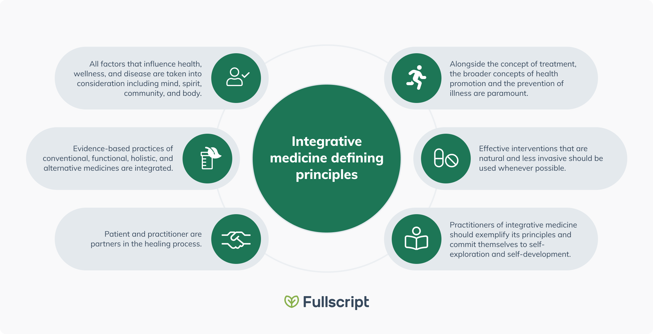 integrative medicine defining principles