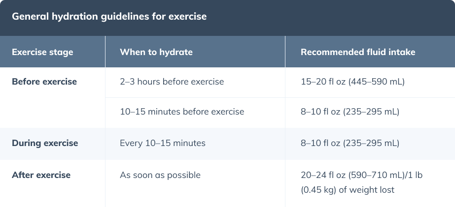 exercise safety general hydration guidelines for exercise chart