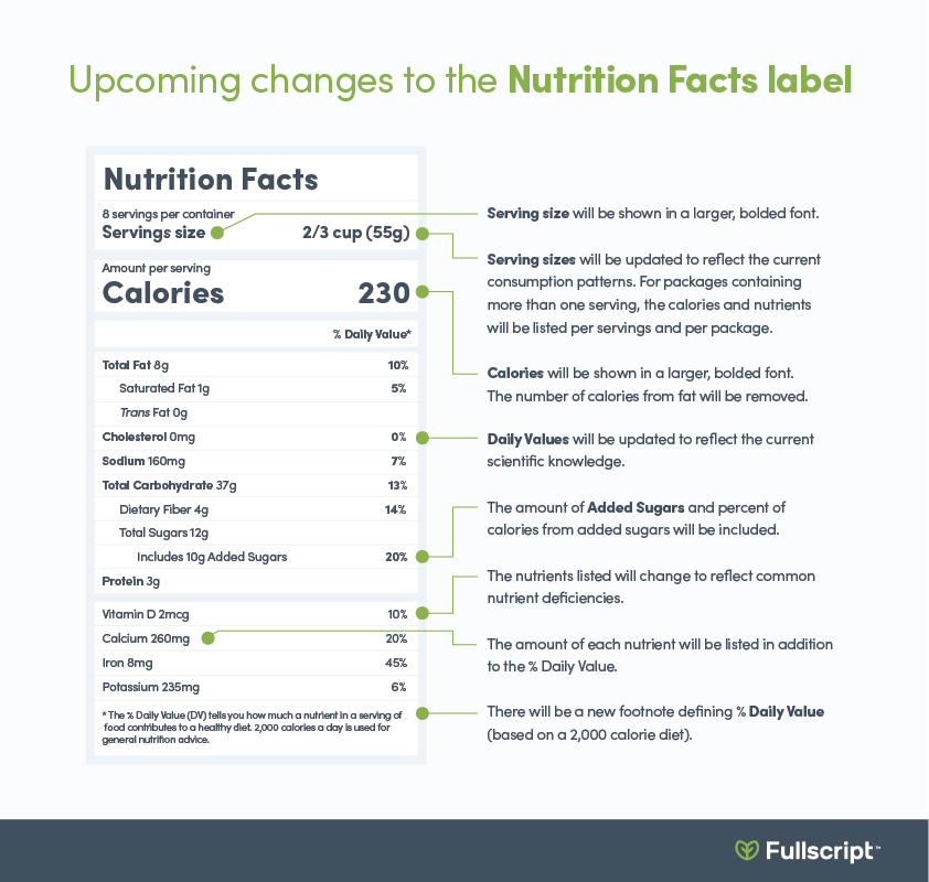 image indicating the differences between the original and new FDA Nutrition Facts labels