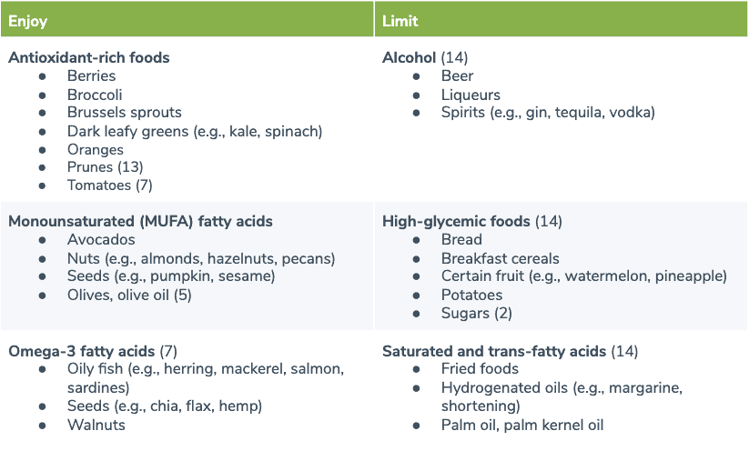 table summarizes foods to enjoy and limit to help improve your energy levels