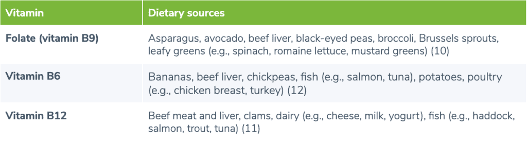 Vitamin and dietary sources information table
