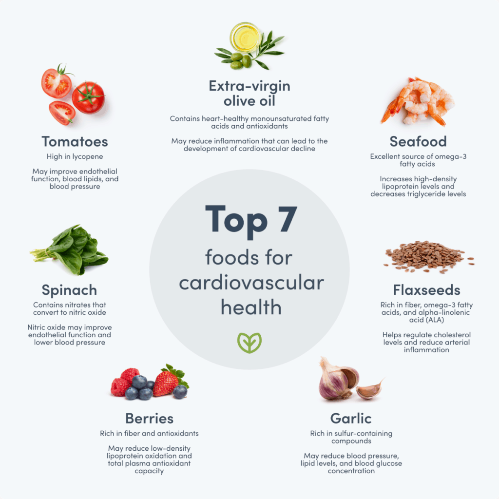 Top foods for cardiovascular health