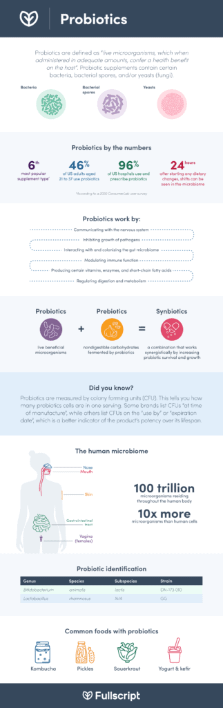 Probiotics infographic