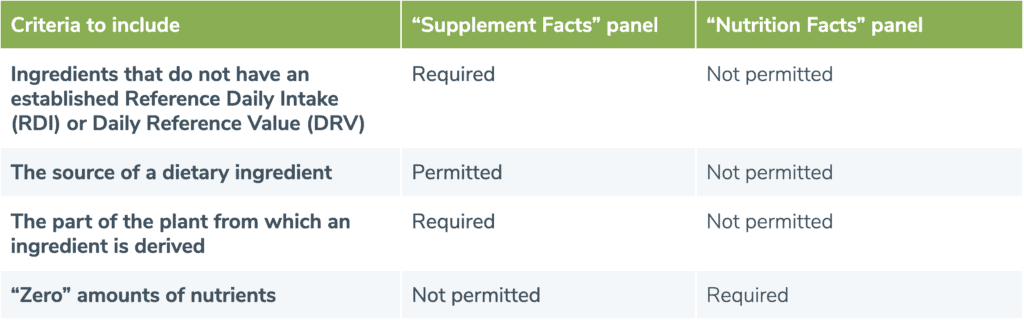 Criteria for reading dietary supplement labels