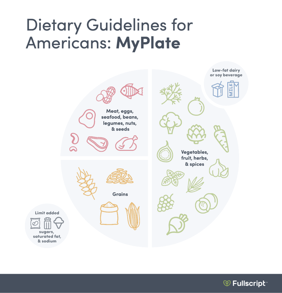 Dietary guidelines for Americans infographic