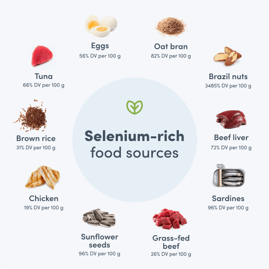 Selenium rich food sources