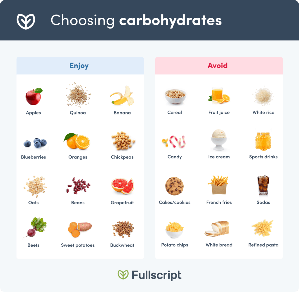 Carbohydrate-rich foods table
