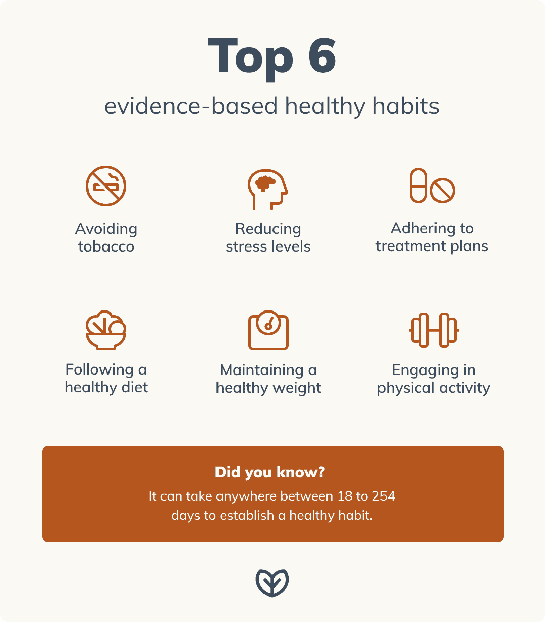 Healthy habits top 6 evidence based healthy habits