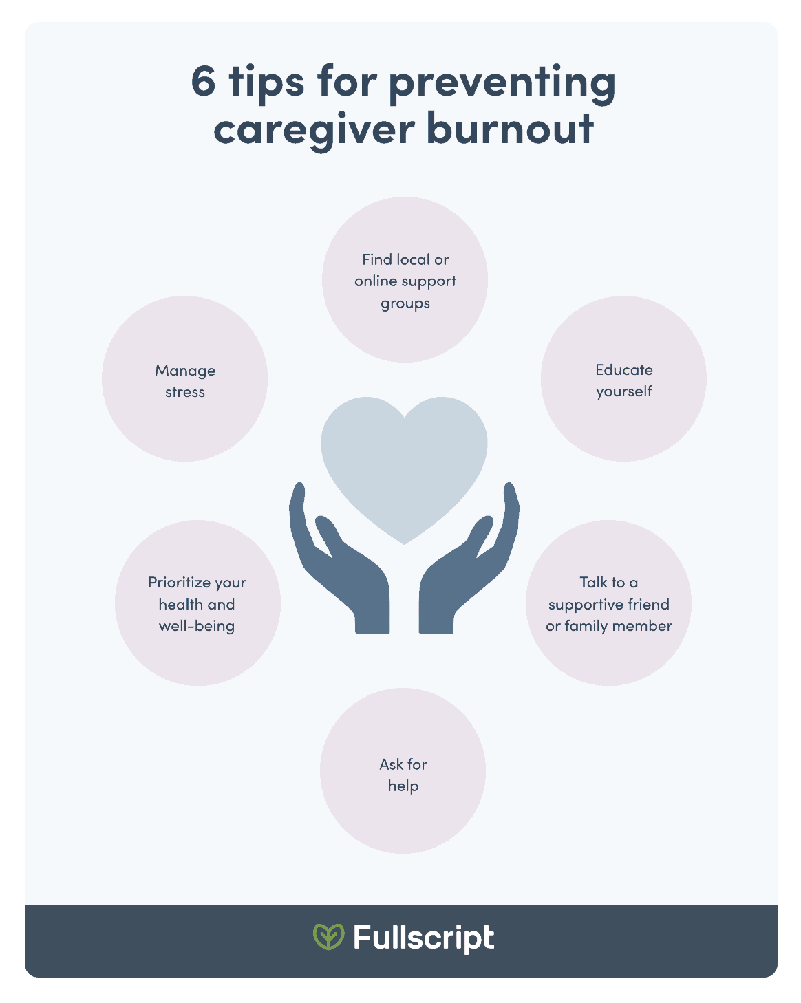 Chart showing 6 tips for preventing caregiver burnout