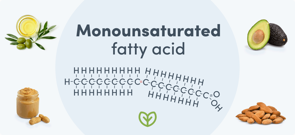 Monounsaturated fatty acid foods