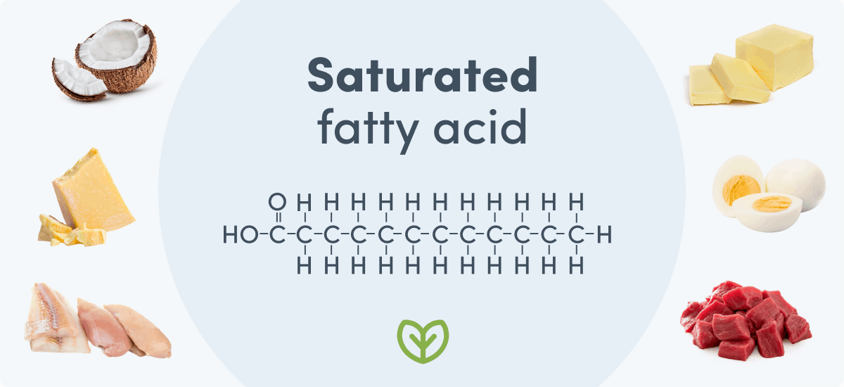 Saturated fatty acid foods