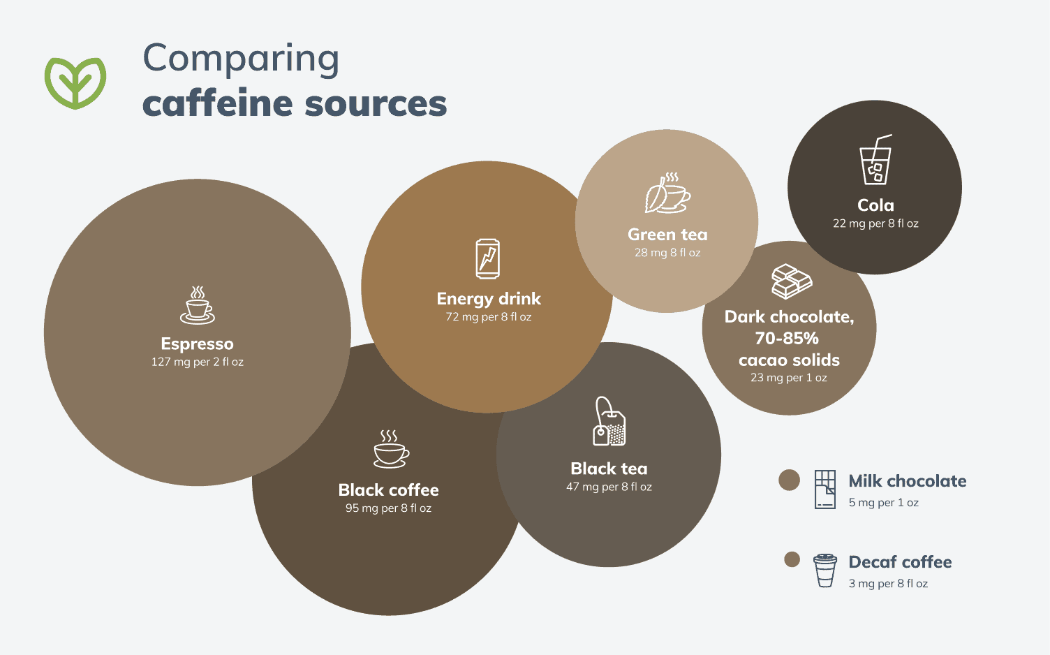 sources of caffeine comparing caffeine sources
