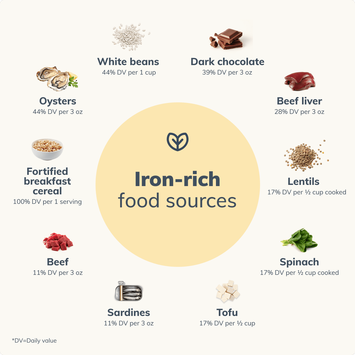 iron deficiency food sources