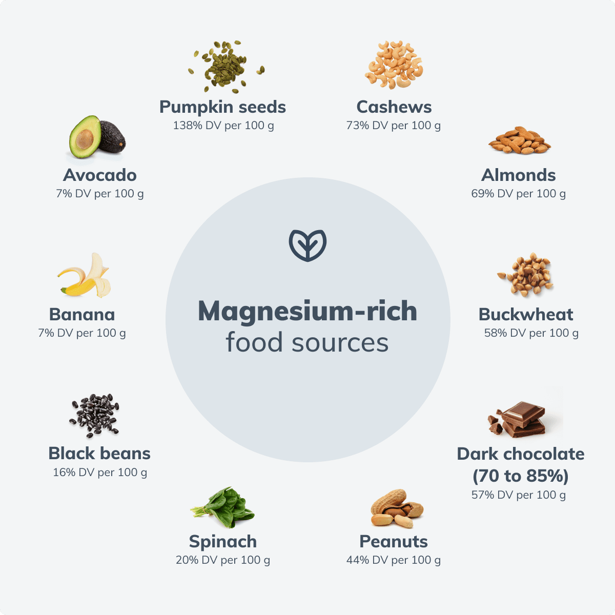 benefits of magnesium food sources