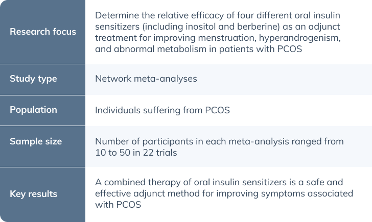 oral insulin sensitizers for pcos overview