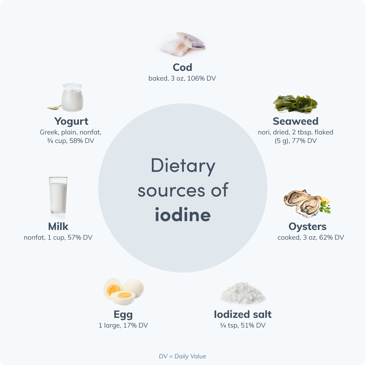iodine benefits iodine rich foods sources
