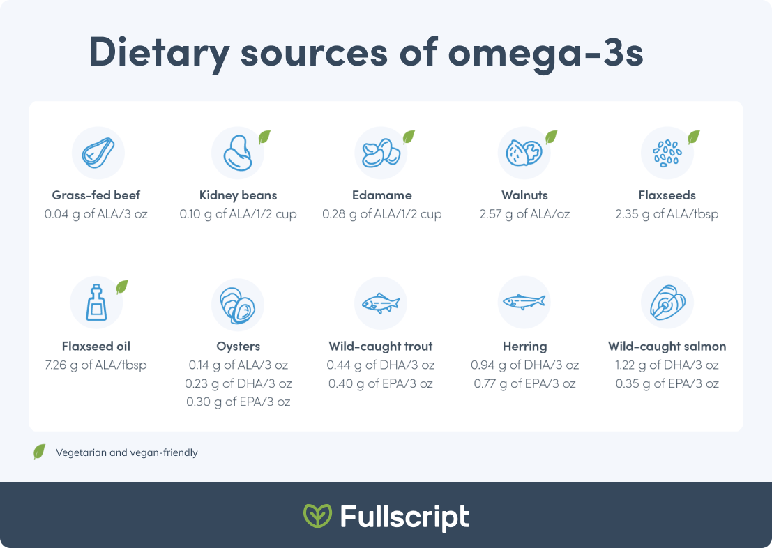 natural dry eye treatment dietary sources of omega 3 chart