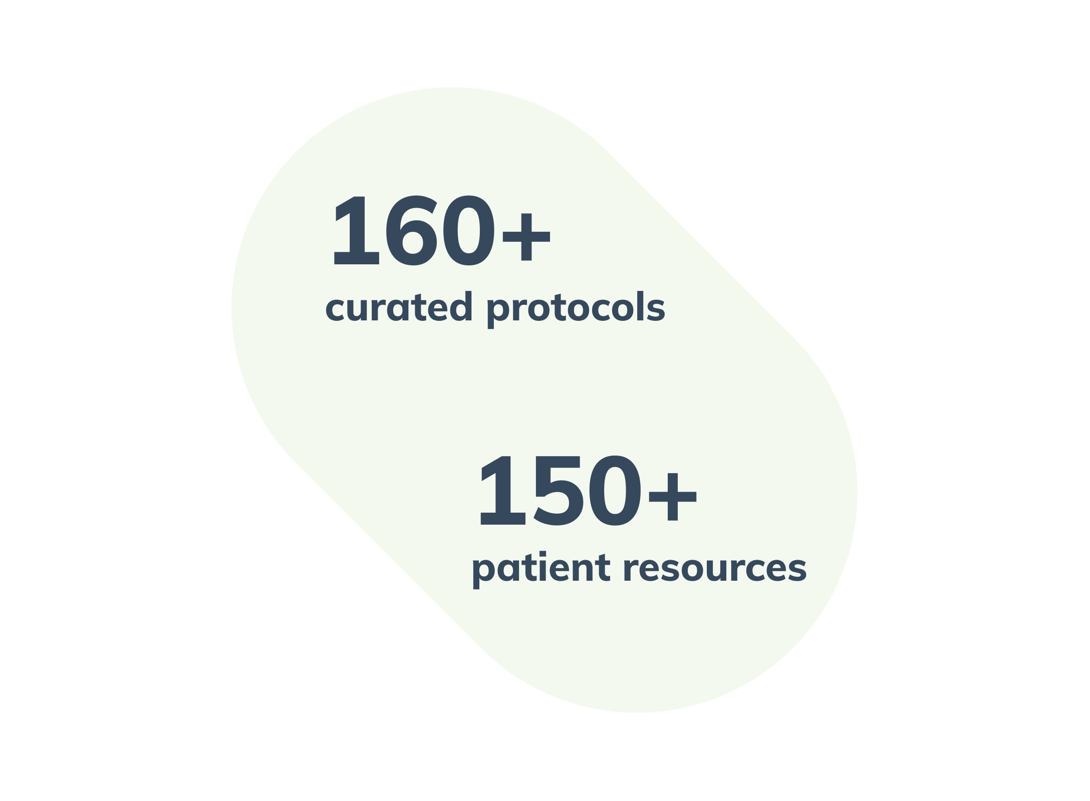 graphic displaying number of Fullscript curated protocols and patient resources