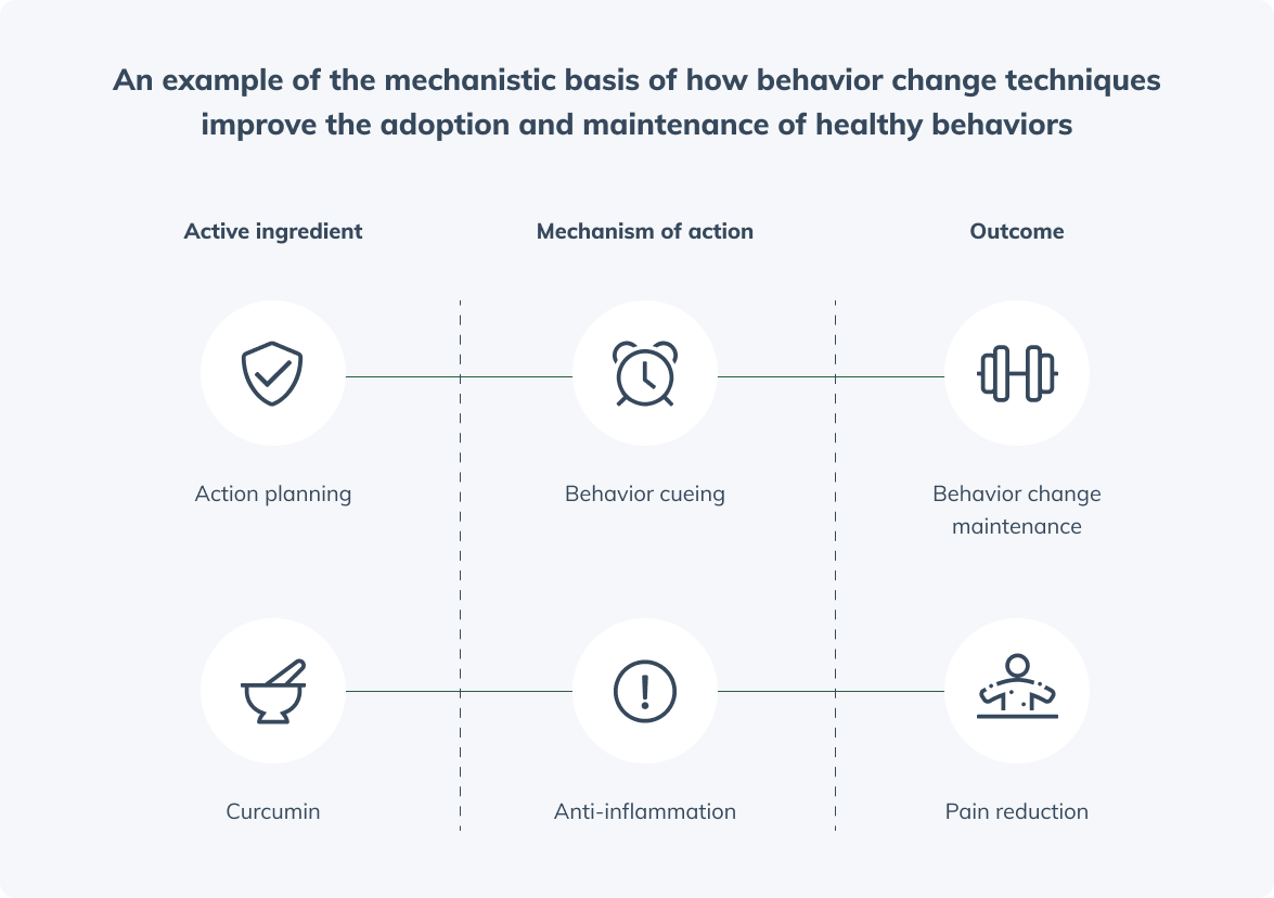 adoption of behavior change infographic