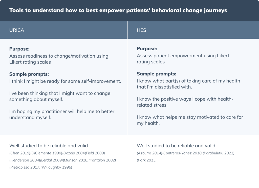 behavioral change journeys chart