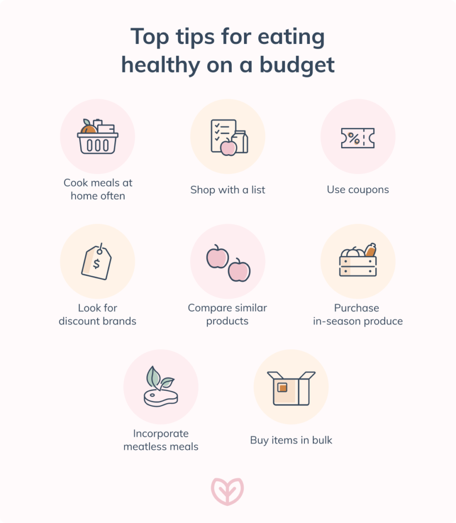 top tips for eating healthy on a budget