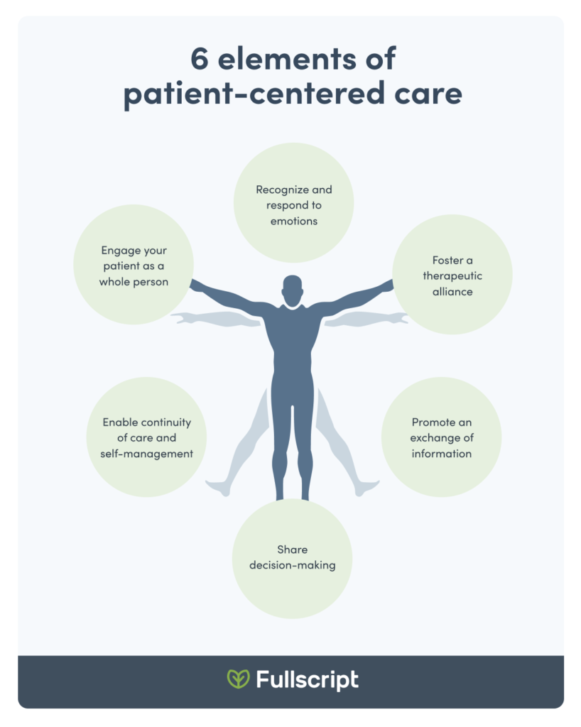 patient centered care diagram