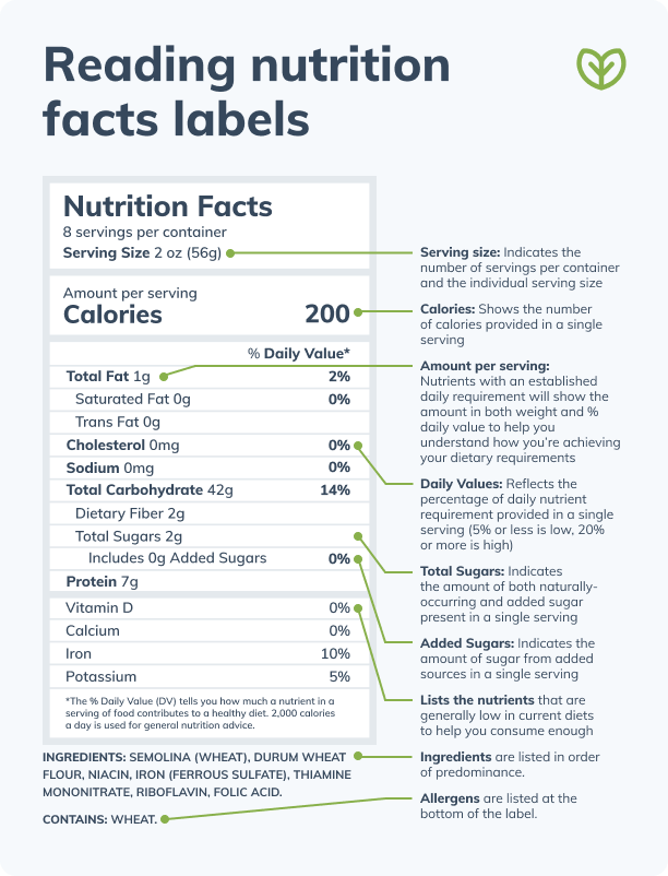 how to identify gluten containing ingredients on nutrition labels