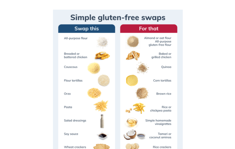 gluten-free substitutes infographic