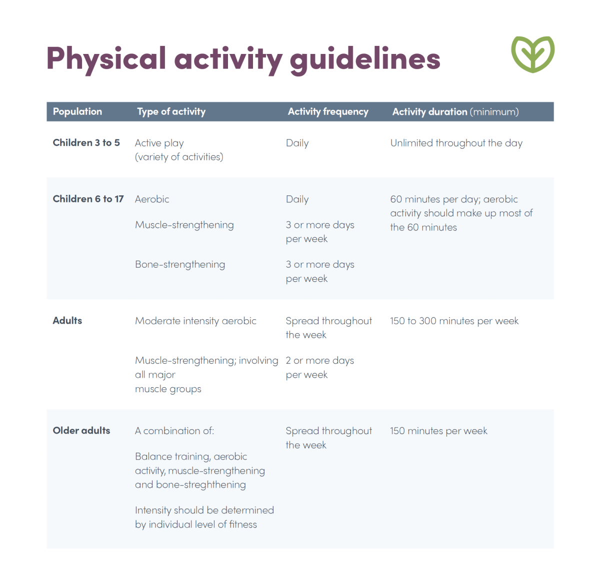 Aerobic Exercise Guidelines for Specific Goals